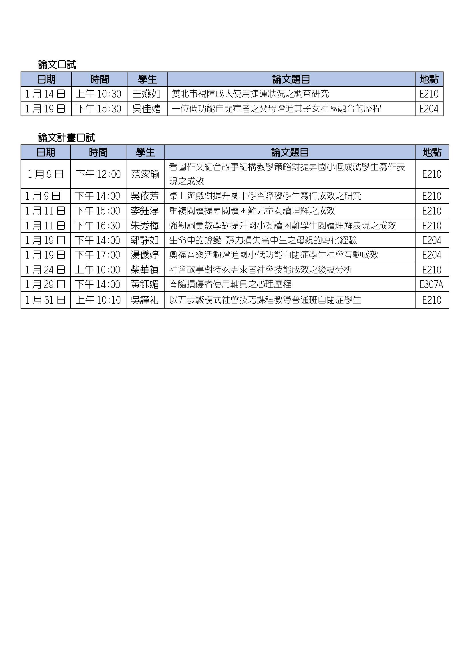 圖